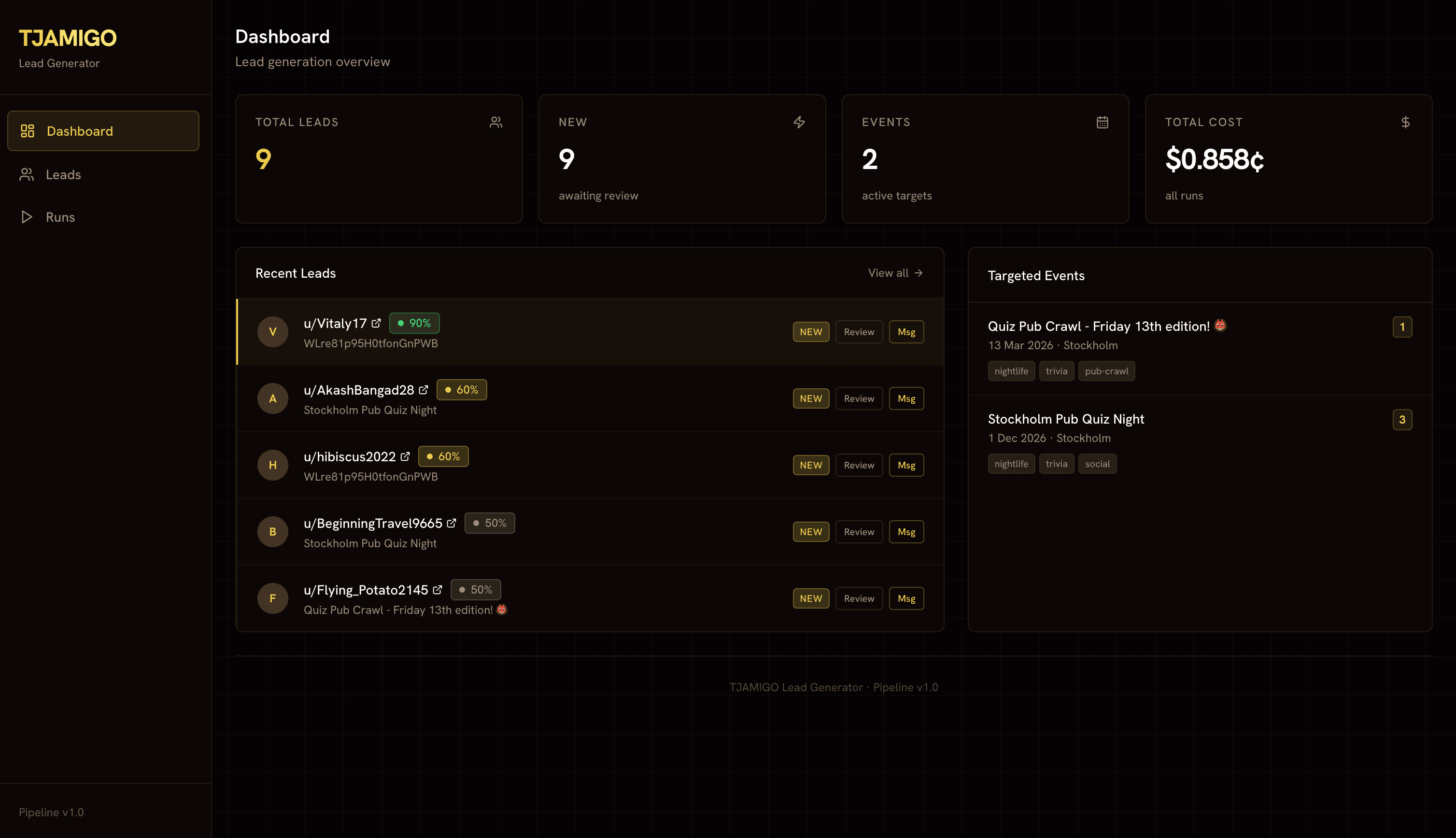 AI Marketing Assistant for Tjamigo screenshot
